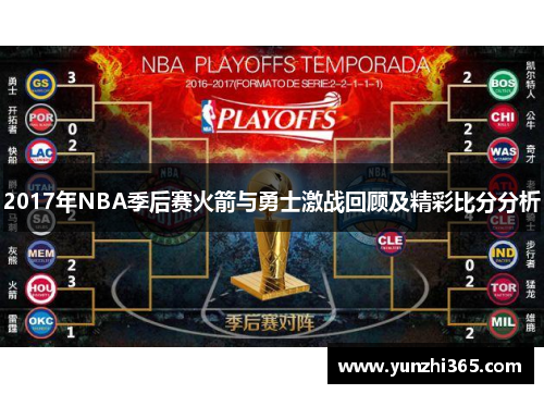 2017年NBA季后赛火箭与勇士激战回顾及精彩比分分析